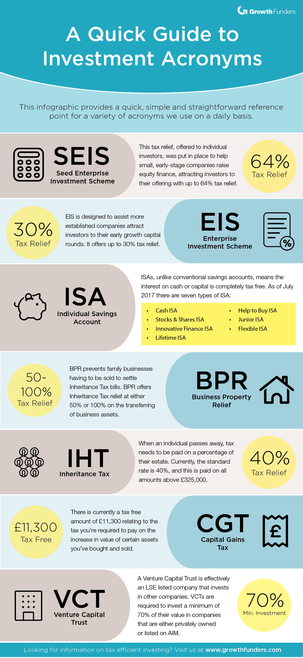 [infographic] Our most used investment acronyms GCV
